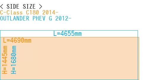 #C-Class C180 2014- + OUTLANDER PHEV G 2012-